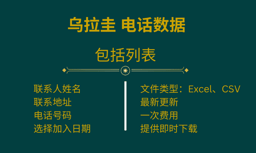 乌拉圭 电话数据