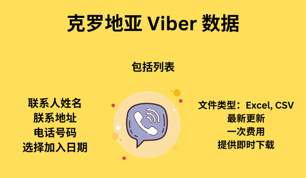 克罗地亚 Viber 数据
