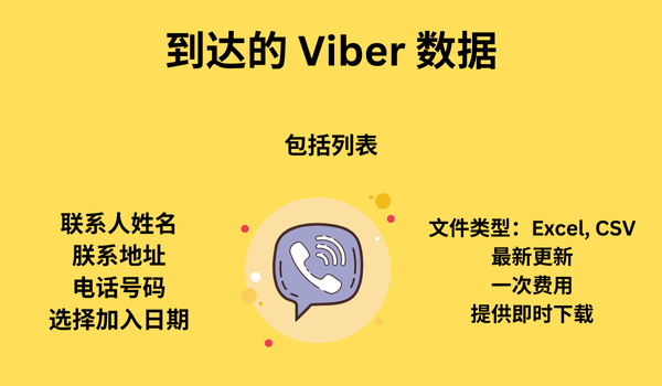 到达的 Viber 数据