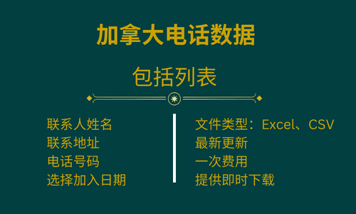 加拿大电话数据