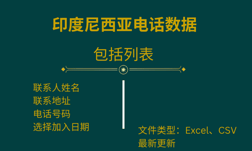 印度尼西亚电话数据