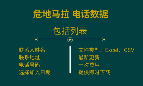 危地马拉 电话数据