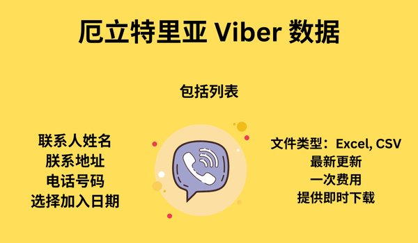 厄立特里亚 Viber 数据