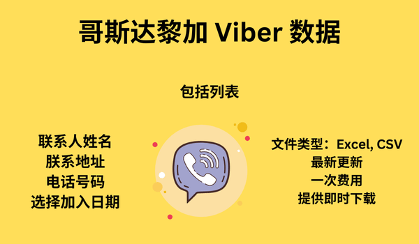 哥斯达黎加 Viber 数据