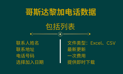 哥斯达黎加电话数据