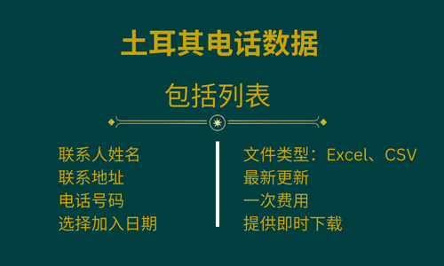 土耳其电话数据