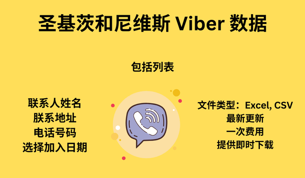 圣基茨和尼维斯 Viber 数据