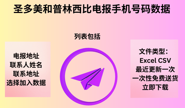 圣多美和普林西比电报手机号码数据