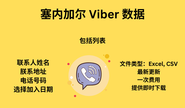 塞内加尔 Viber 数据