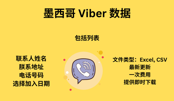 墨西哥 Viber 数据