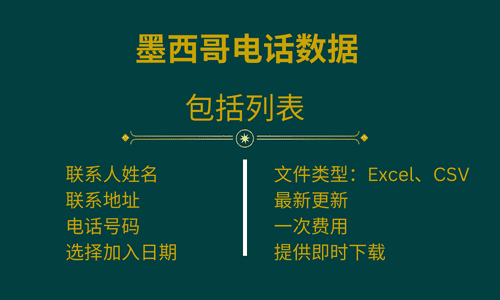墨西哥电话数据