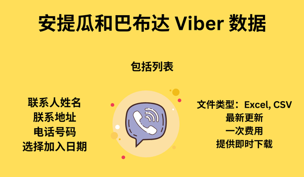 安提瓜和巴布达 Viber 数据