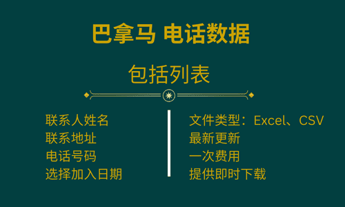 巴拿马 电话数据