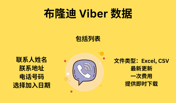布隆迪 Viber 数据