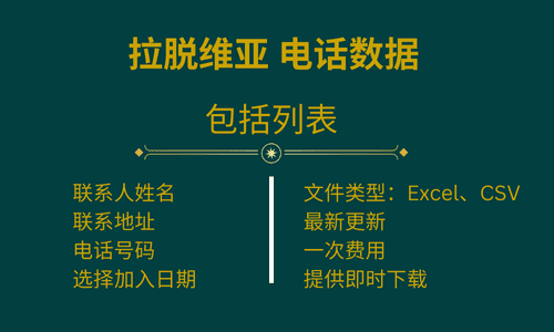 拉脱维亚 电话数据