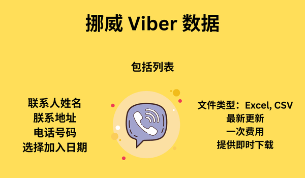 挪威 Viber 数据