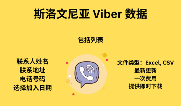 斯洛文尼亚 Viber 数据