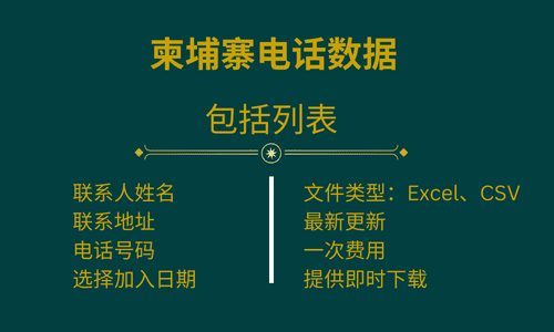 柬埔寨电话数据