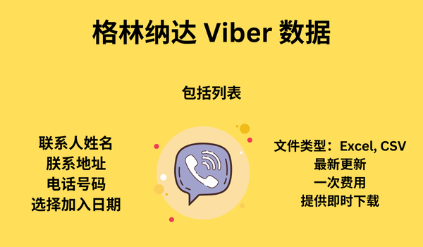 格林纳达 Viber 数据