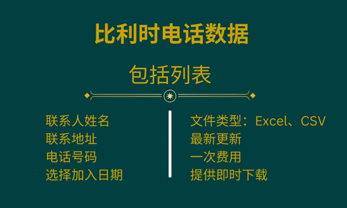 比利时电话数据