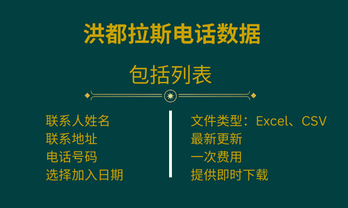 洪都拉斯电话数据