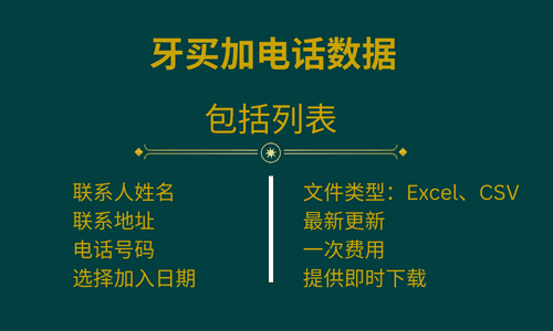 牙买加电话数据