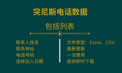 突尼斯电话数据