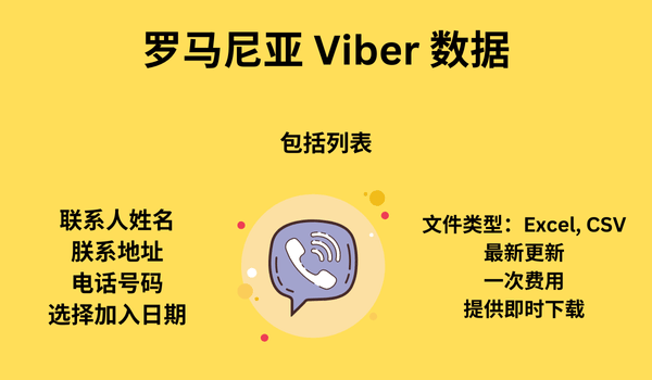 罗马尼亚 Viber 数据