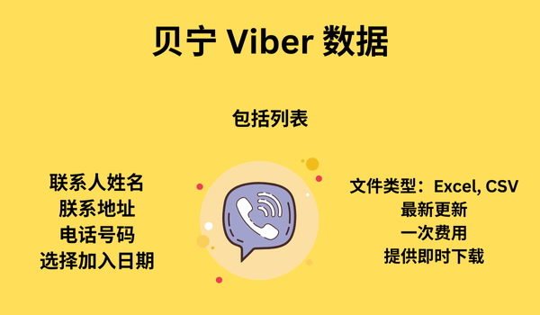 贝宁 Viber 数据
