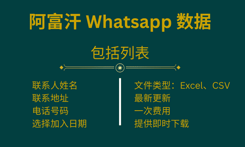 阿富汗 Whatsapp 数据