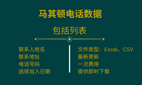 马其顿电话数据