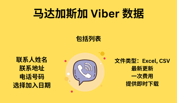 马达加斯加 Viber 数据